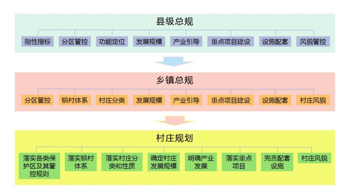 “县-镇-村”三级妄想传导机制 - 企业新闻 - 快盈VIII