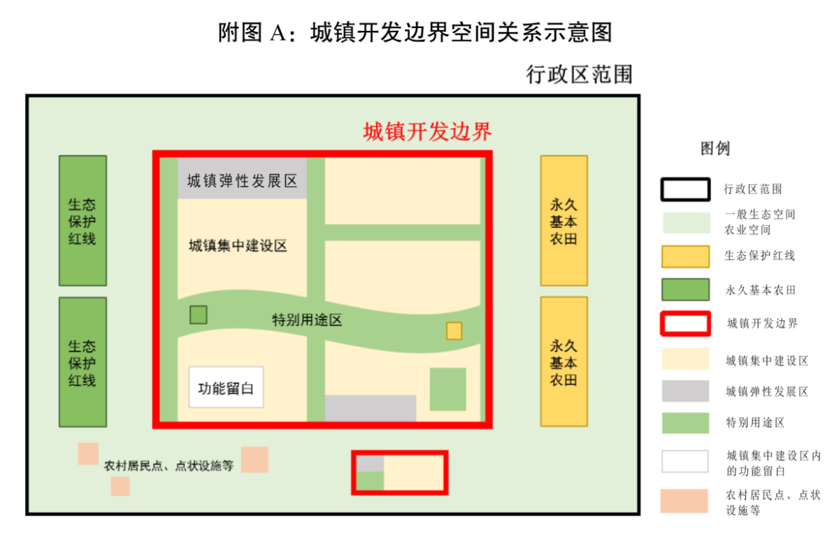 城镇开发界线的划定及管控要求 - 企业新闻 - 快盈VIII