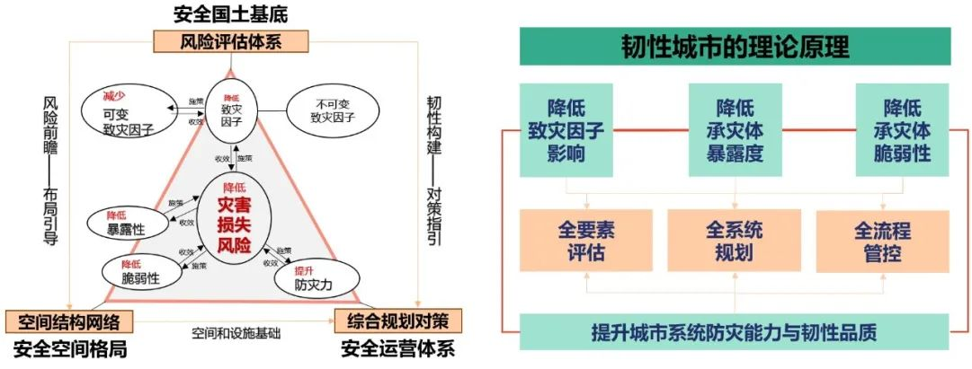 快盈VIII科普|韧性都会与基础设施建设 - 企业新闻 - 快盈VIII
