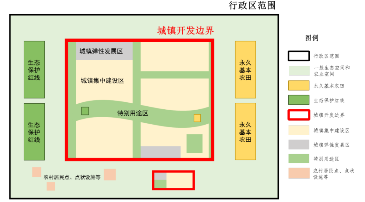 浅谈城镇开发界线治理 - 企业新闻 - 快盈VIII