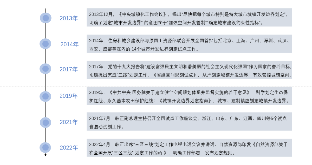 浅谈城镇开发界线治理 - 企业新闻 - 快盈VIII