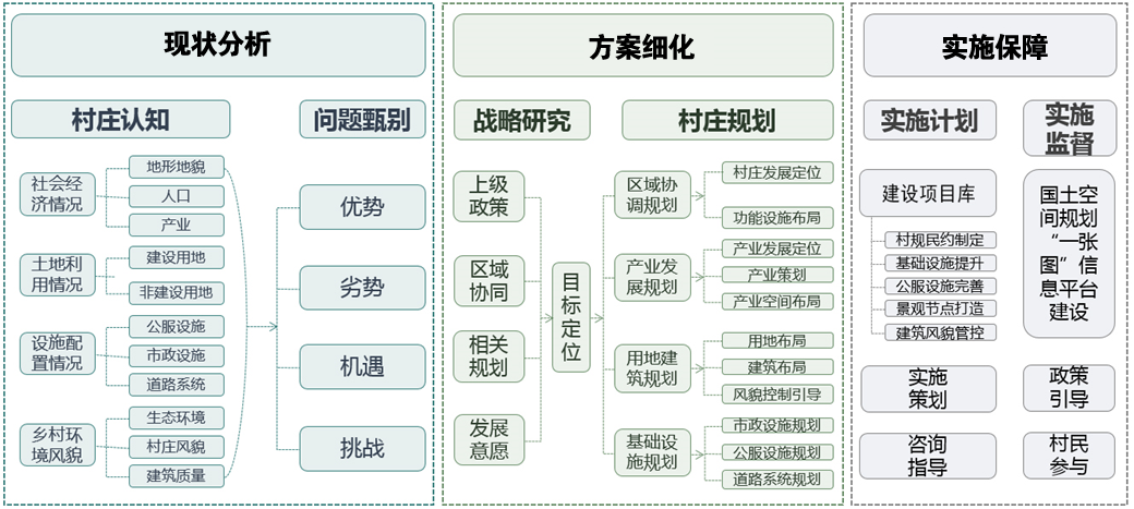 适用性墟落妄想体例要点 - 企业新闻 - 快盈VIII