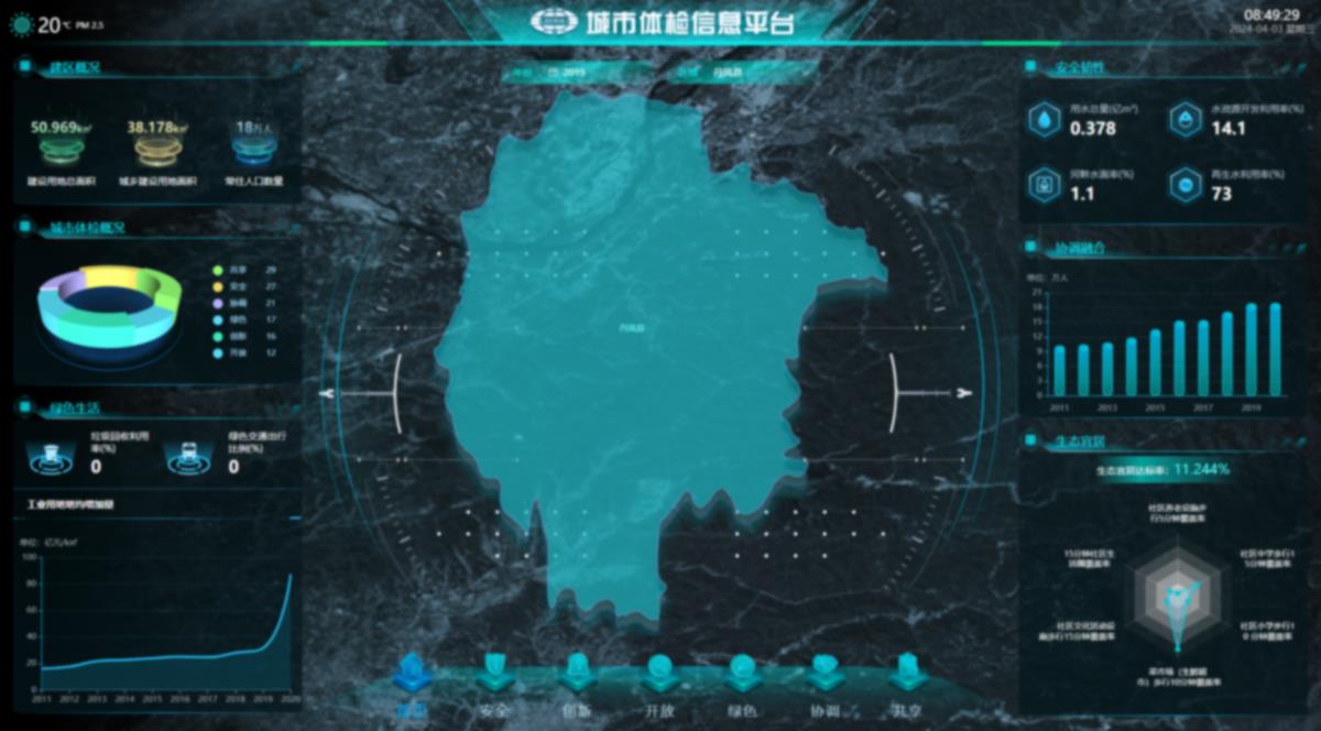 祝贺“陕西省领土空间妄想都会体检信息平台” 入选陕西省地理信息公共效劳平台优异应用案例 - 企业新闻 - 快盈VIII