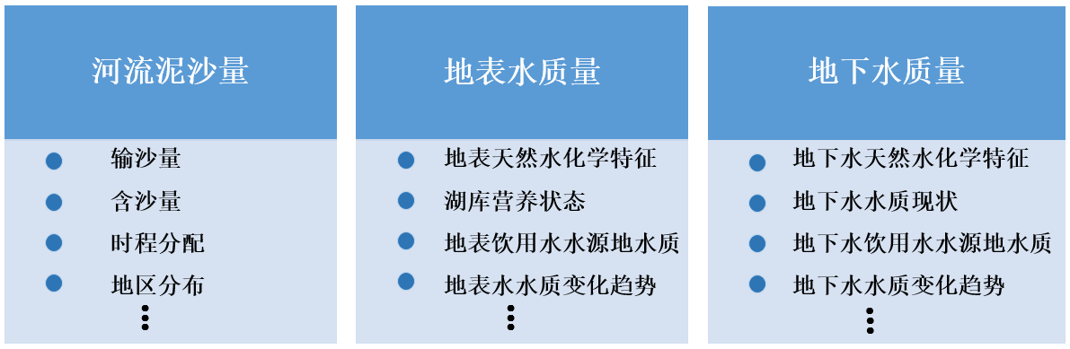 水资源基础视察事情手艺要领研究 - 企业新闻 - 快盈VIII