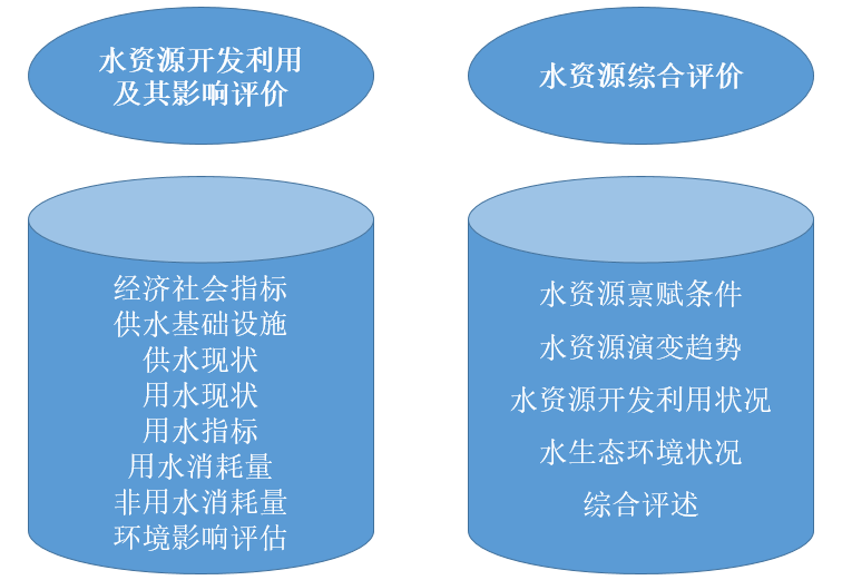 水资源基础视察事情手艺要领研究 - 企业新闻 - 快盈VIII