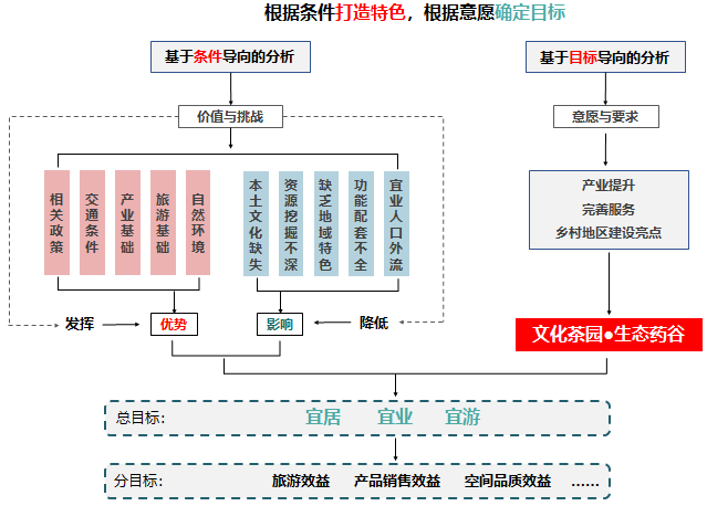 文化茶园，，，，，生态药谷——宁强县肖家坝村 适用性墟落妄想案例展示 - 企业新闻 - 快盈VIII