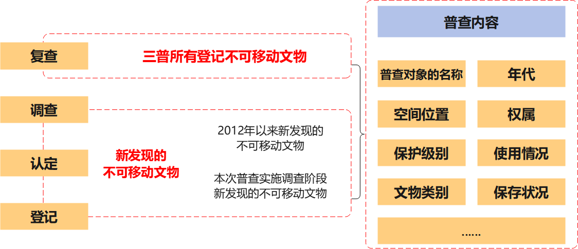 第四次天下文物普查要点概述 - 企业新闻 - 快盈VIII