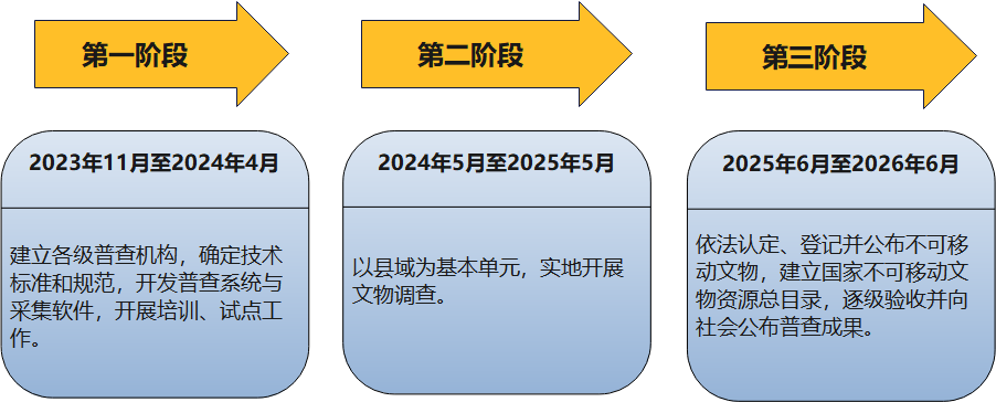第四次天下文物普查要点概述 - 企业新闻 - 快盈VIII