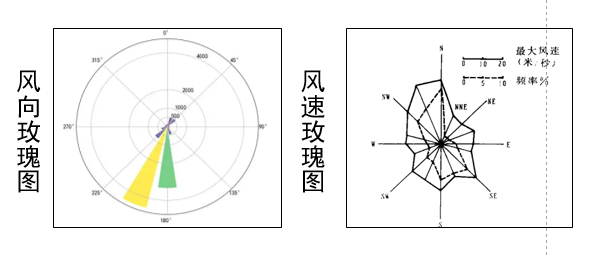 风玫瑰在妄想中的应用浅析 - 企业新闻 - 快盈VIII