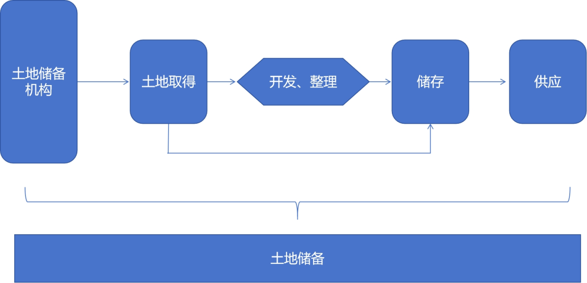 浅析领土空间妄想下的土地储备 - 企业新闻 - 快盈VIII