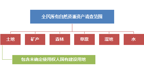 陕西省全民所有自然资源资产清查要点概述 - 企业新闻 - 快盈VIII