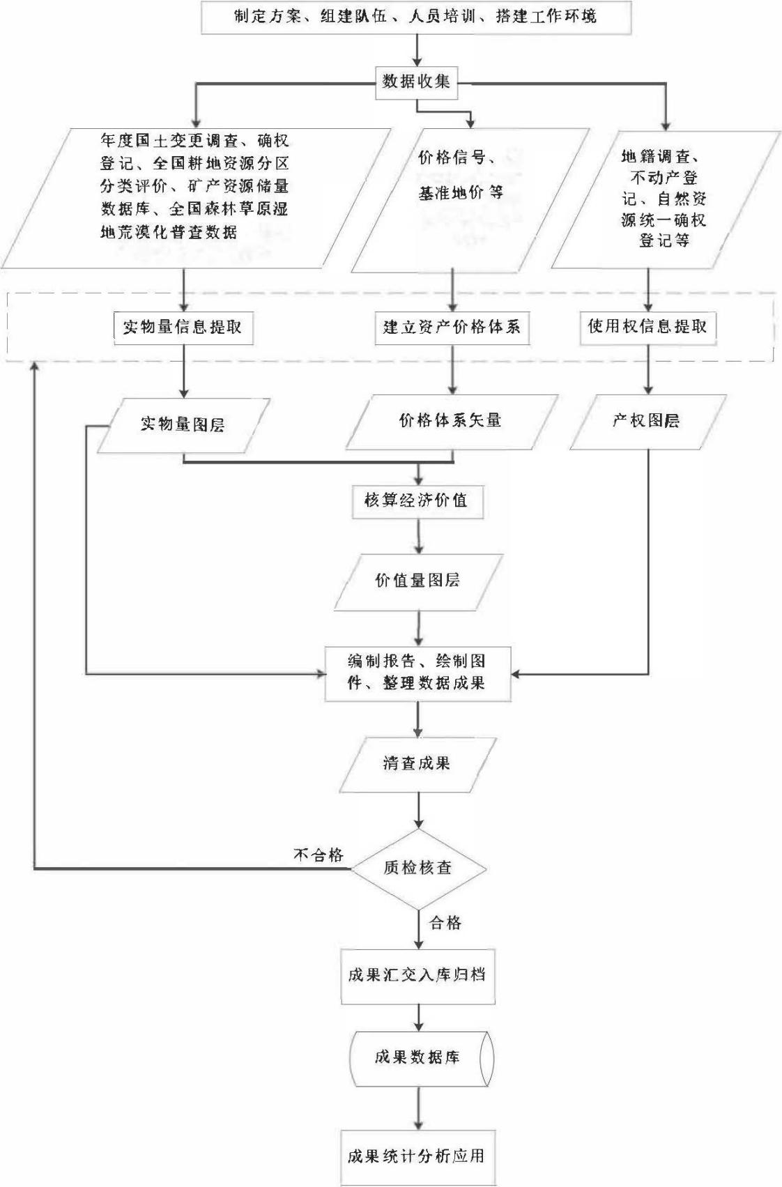 陕西省全民所有自然资源资产清查要点概述 - 企业新闻 - 快盈VIII