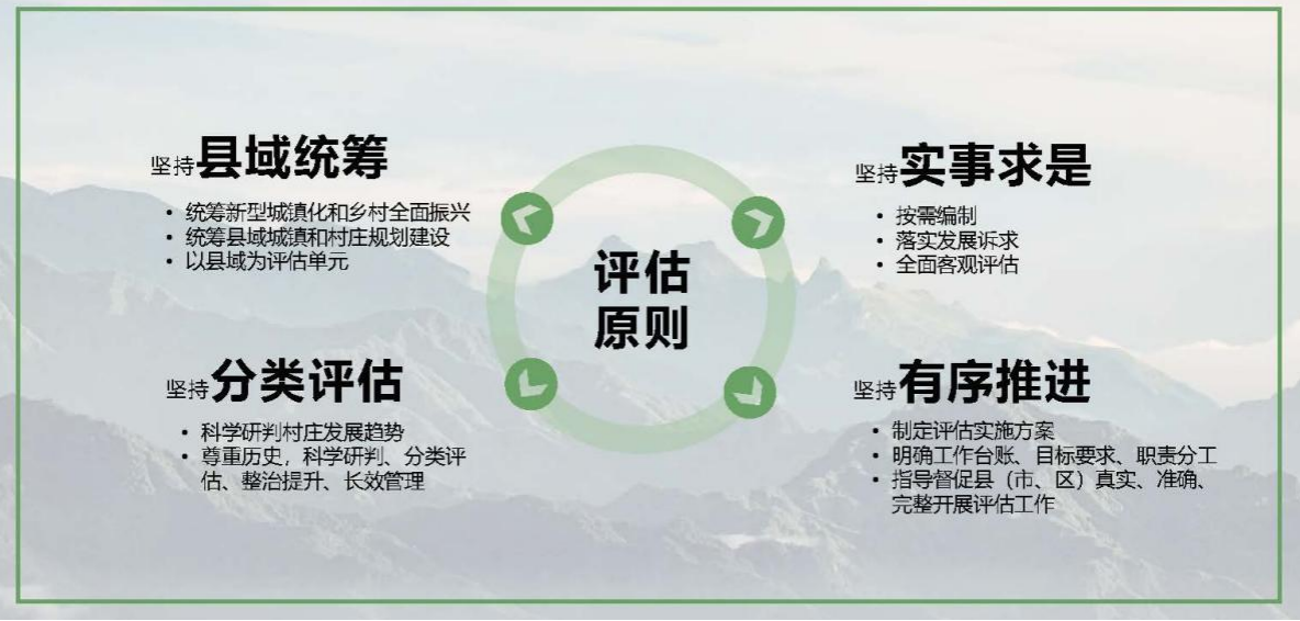 陕西省适用性墟落妄想质量评估实践探索——以A县为例 - 企业新闻 - 快盈VIII