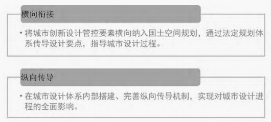 领土空间妄想配景下的都会设计 - 企业新闻 - 快盈VIII