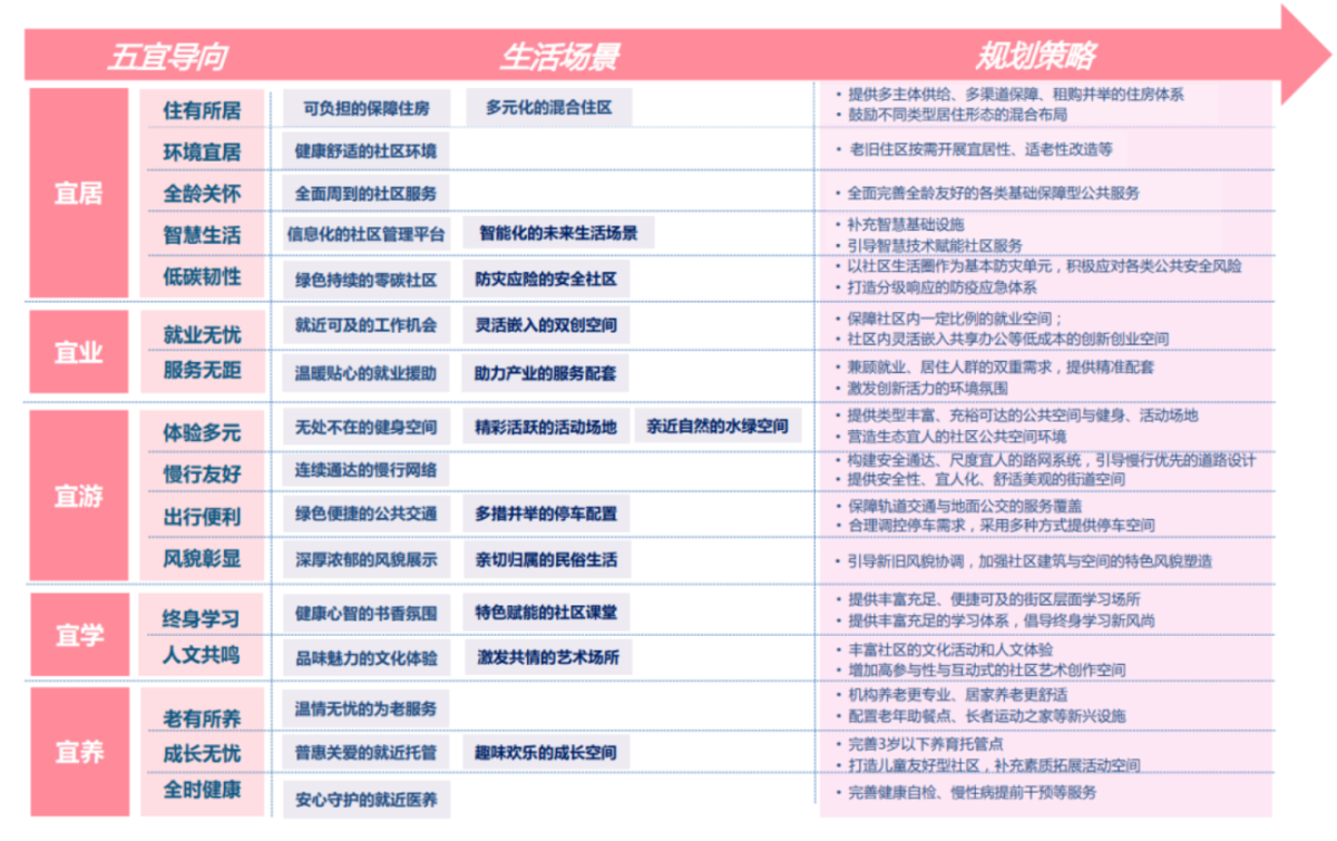 都会生长转型——增添活力、提升品质、增进生长 - 企业新闻 - 快盈VIII